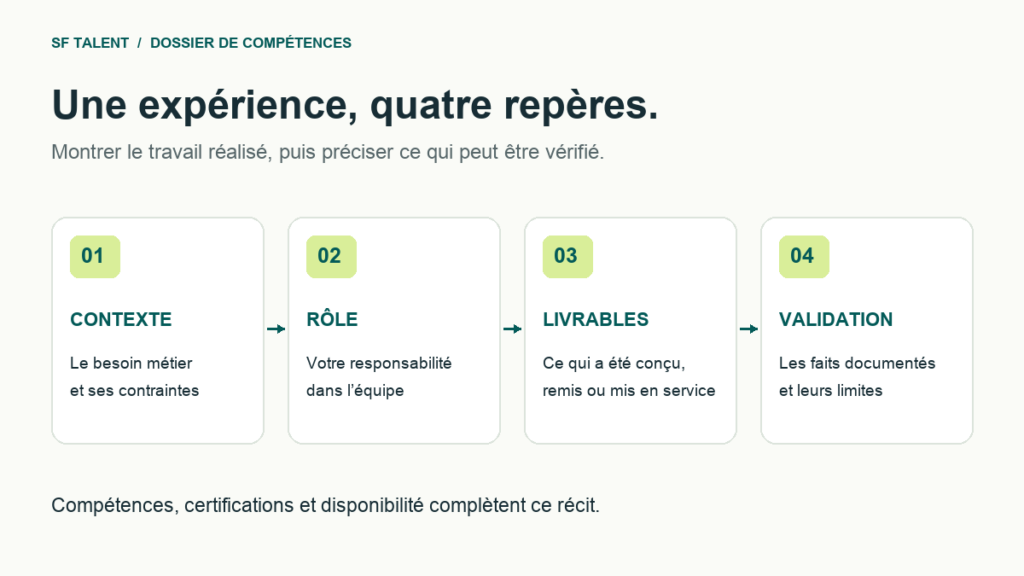 Contexte, rôle, livrables et validation : quatre repères pour présenter une expérience Salesforce.